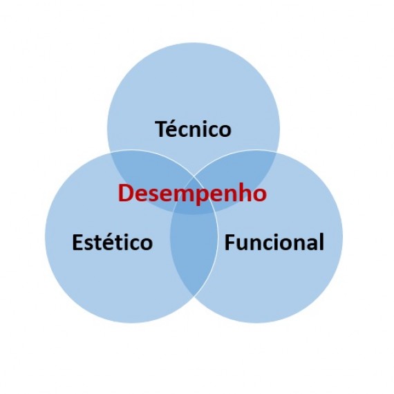 desempenho-430